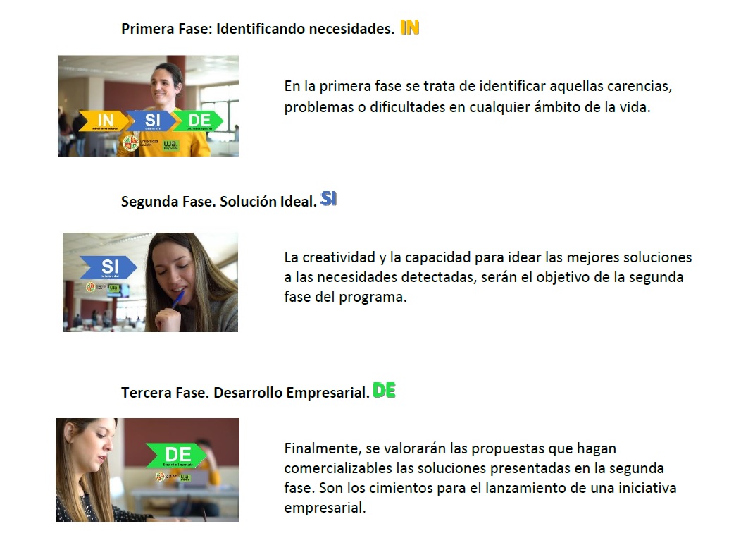 Fases INSIDE UJA
